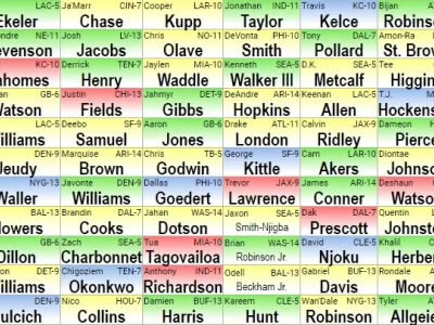 Fantasy Draft